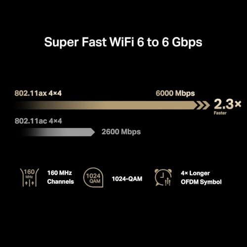Mercusys AX6000 Dual-Band 8-Stream Wi-Fi 6 Router, Quad-core 1.6 GHz processor, 1× 2.5 Gbps + 1× Gigabit WAN/LAN Port + 2× Gigabit LAN Ports, WPA3 Protects, Ideal for Gaming Xbox/PS4/Steam & 4K(MR90X) - Image 6