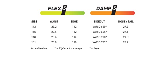 Women's 2023 Infinity Snowboard (145) #TOP3
