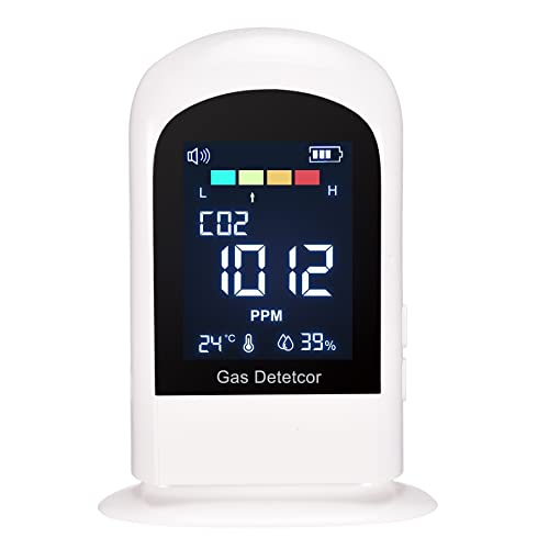 CO2 Messgerät mit akustischem Alarm, iMeistek Upgrade CO2 Melder...
