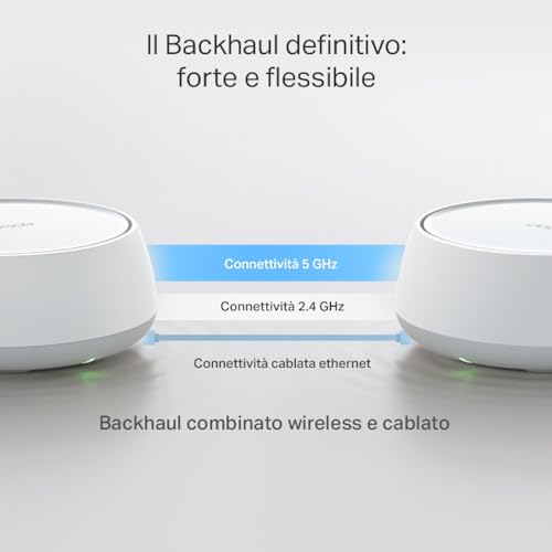 WiFi 7 Deco BE3600 Mesh WiFi, BE3600Mbps, Dual Band, Canali 160MHz, 2 Porte Gigabit, HomeShield, MLO, 4K-QAM, Funziona con Qualsiasi ISP e Modem, 4 Antenne Interne, WPA3, Alexa, 1pz. - Powerline - Immagine 4