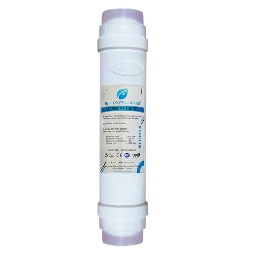 Product Variant View