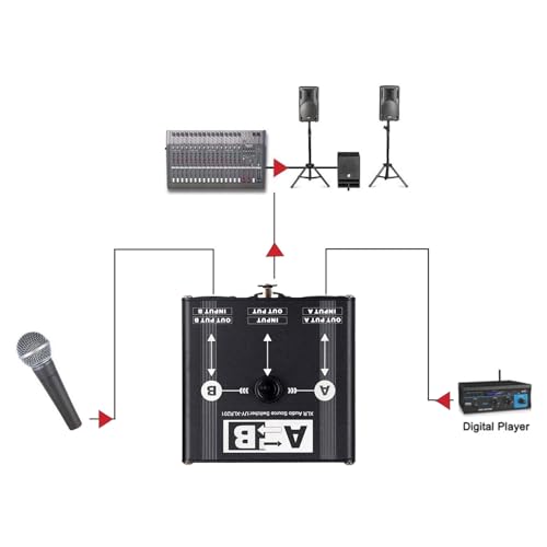 Sélecteur de son passif XLR idéal pour simplifier le routage de vos micros de studio - 4