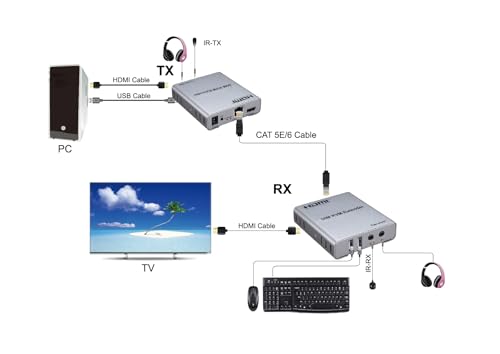 Extensor KVM HDMI para controlar el ordenador desde el salón a 60 metros 3