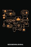 Beer Brewing Journal: Beer Brewing Schematic Ferment | A Beer Brewer Log Book for Craft Beer Creations, Recipes, Times, Measurements, Schedules and ... Beer Makers / Brewers (Beer Making Journals)