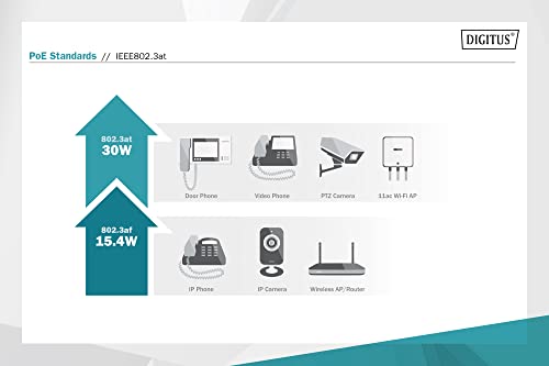 Injecteur DIGITUS PoE+ Gigabit Ethernet haute performance IEEE802.3at 48V