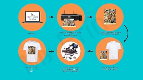 MY PRINT | Sublimation Printing Setup | 5in1 Combo with L8050 6 Color Sublimation Printer, 200 Sublimation Paper | Heat Tape 5 Pcs | 3 Pcs T-Shirt | Mouse PAD 2 Pcs | with Free Installation Guide
