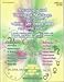Astrology and Timing of Marriage: A Scientific Approach: A Group Research Based on over 200 Charts with Navamsha: Hindu Astrology Series