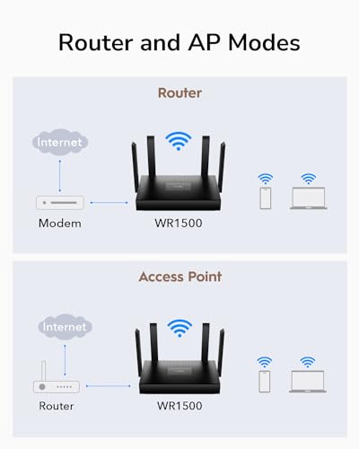 Cudy WR1500 Router Wi-Fi 6 Dual-band 1201Mbps Gigabit 4 LAN Nero MU-MIMO WPA3 - 4