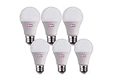 Maximización de la eficiencia de conversión luminosa (en términos de lumen por vatio) obtenida al optimizar el punto de trabajo entre la corriente, el flujo luminoso y la temperatura de unión.