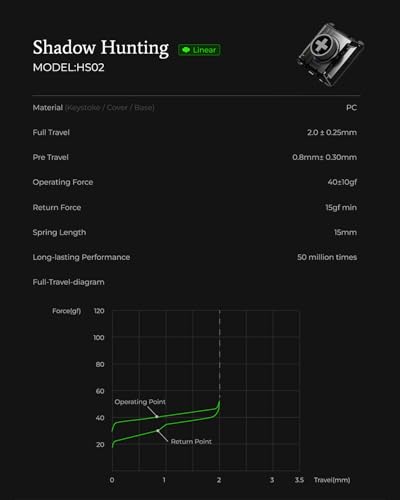 Kailh Switch Customized Low Profile Switches for Cosmoxgaming All-Button Leverless Controller & Mechanical Keyboard (20 PCS) (Shodow Hunting Switch)