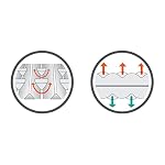 Therm-a-Rest Z Lite Original Camping and Backpacking Sleeping Pad - Image 4