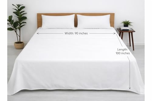 Product Variant View