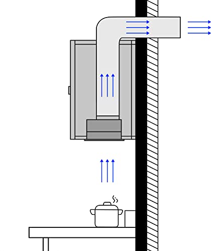 CIARRA-CBCS5913A-Campana-Extractora-Encastrable-Evacuacion-al-exterior-y-Recirculacion-interna-por-Filtro-de-Carbono-CBCF005-Ancho-52-cm-Capacidad-300-mh-Acero-Inoxidable