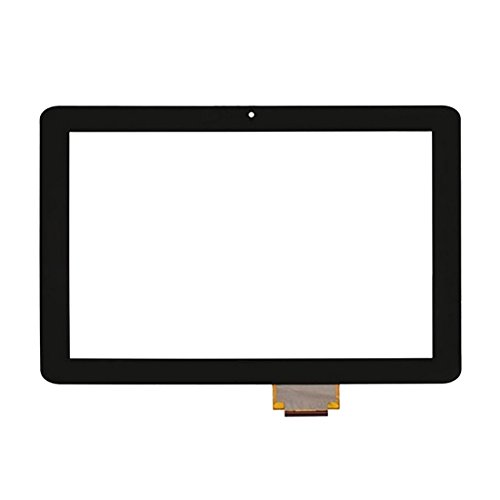 Product Variant View