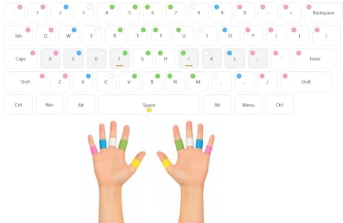 FingerGuides Color-Coded Typing Aid Kit