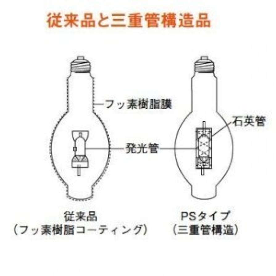 メタルハライドランプ マルチスター・L2 6個セット Amazon | 三菱 低始動電圧形高効率メタルハライドランプ