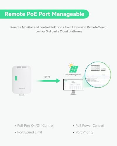 Image of LINOVISION Outdoor 8 Ports Full Gigabit PoE Switch with 2 SFP Uplinks, L2 and Remotely Cloud Managed PoE Switch, Waterproof IP65, Total PoE Budget 140W