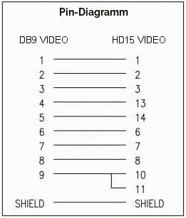 KENTEK DB9 9 Pin auf HD15 VGA 15 Pin Video Adapter Wechsler Koppler für Multi-Sync Molded RS-232