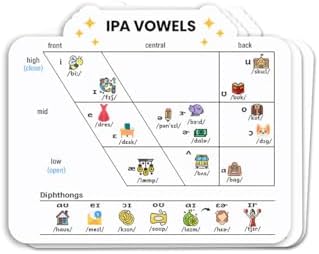 TPDesigns (3pcs) Multicolor Speech Therapy Sticker - IPA Vowels & Diphthong Chart - Durable & Waterproof Vinyl Rectangular Sheet - Perfect for Laptops, Water Bottles, Car - Ideal for Gifting image 3