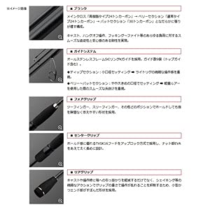 Amazon | エバーグリーン フェイズ PCSS-65L+ スピットファイア