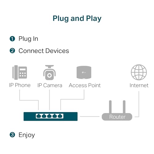Image of TP-Link TL-SG105PP-M2 | 5 Port 2.5 Gigabit Switch | Multi-Gigabit | 4 PoE++ Ports @123W | Fanless Metal Design | Plug & Play | PoE Auto Recovery | QoS & IGMP