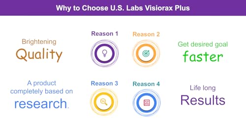 U.S. Labs Visiorax Plus Capsules - Advanced Formula for Healthy Eyes - Enhanced with Key Nutrients