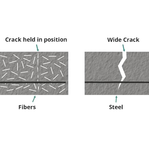 Image of 6MM X 10 Kg Bag Polypropylene Glass Fibers for Plastering, Concrete & Waterproofing | Crack Control, 3D Reinforcement & Durability