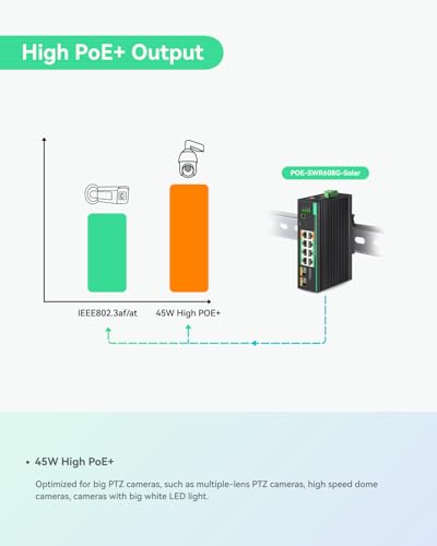 Image of LINOVISION Industrial 8 Ports Full Gigabit PoE Switch Support DC 12~57V Input, 24V / 12V PoE Switch for Solar or RV UPS System, 2 High PoE+ Ports for Big PTZ Cameras or Wireless APs. NDAA Compliant