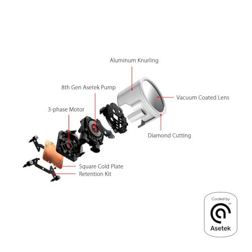 Image of ASUS ROG RYUO III 360 ARGB White Edition All-in-one AIO Liquid CPU Cooler 360mm Radiator, Asetek 8th gen Pump Solution, Anime Matrix LED Display and ROG AF 12S ARGB Fan.