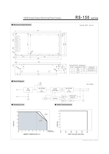 Alimentation à découpage RS-150-24 pour éviter les coupures de courant 24V