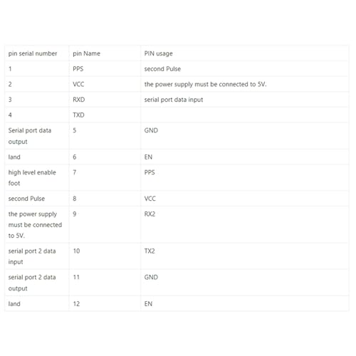 Module de Positionnement RTK Multibande RTK-960 contre les erreurs GPS de drone