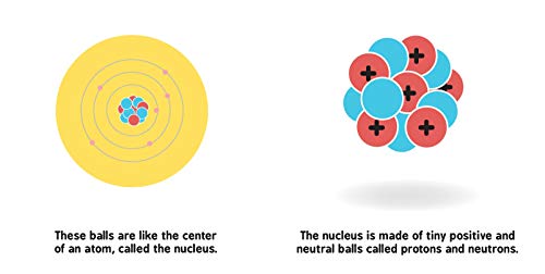Nuclear Physics for Babies: 0