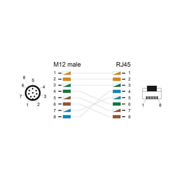 DeLOCK 80424 - Cable M12 conector de 8 polos codificado A a conector RJ45 PUR TPU 5 m