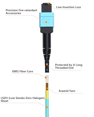 Image of Individually Tested MPO to MPO Fiber Patch Cable | OM3 TypeB 12Cores Fiber Cable 10GB Multimode LSZH MTP Compatible -For QSFP Transceiver 3FT /0.9M