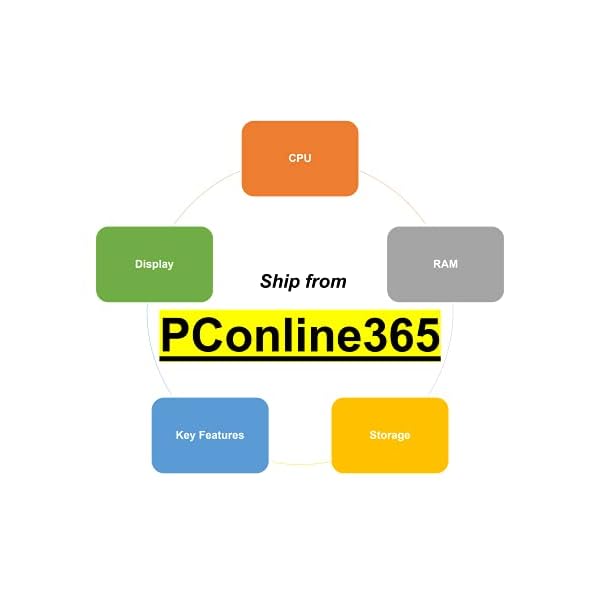 Newest Dell Inspiron 15.6" HD Business Laptop, Intel Pentium Silver N5030, WiFi, Webcam, HDMI, Bluetooth, Win10 Pro, Black (16GB RAM | 1TB PCIe SSD)