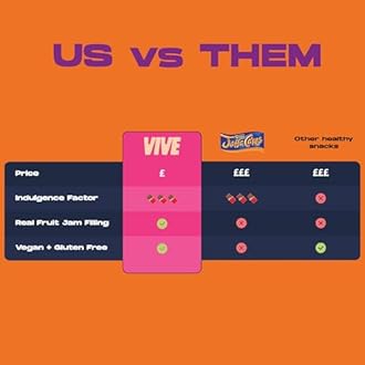 Vive Fruity Nutta Mixed Box – Variety of Fruit Jam Filled Vegan Snack Bars – 80% Fruit & Nut, Belgian Chocolate Coated, High Fibre, Gluten-Free – Pack of 12 Healthy Bars for On-the-Go Snacking