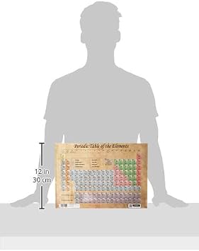 Sumbox A3 Vintage Periodic Table Poster Educational Chemistry Wall Chart for GCSE & Secondary Science