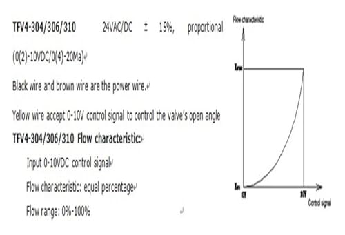 Actionneur de vanne modulante 10Nm avec contrôle précis 0-10V 24V