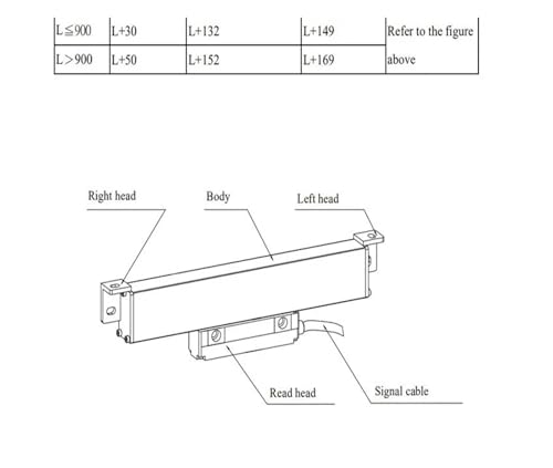 Codeur linéaire WTB5-1000 avec course de 1000 mm et précision 5 µm pour capteur de machine