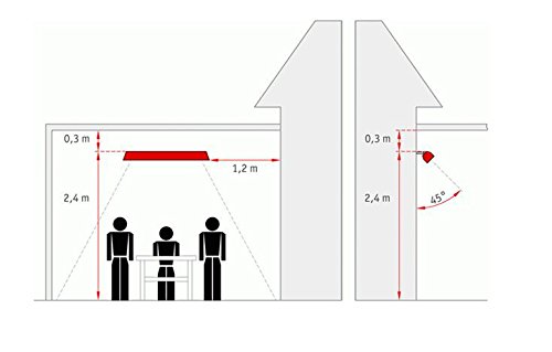 Elbo therm Infrarot- Keramik Heizstrahler PubSun Schwarz Modell 1900W- 3X 650W-2