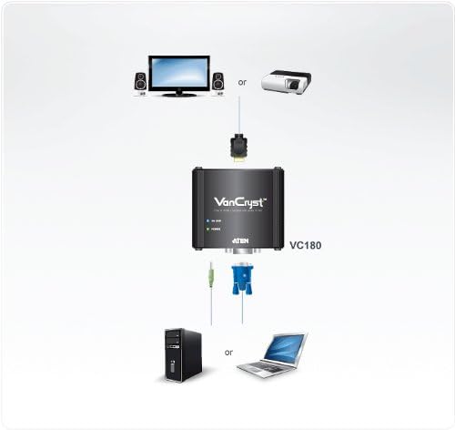 Diagram showing connection of VGA source and audio to ATEN VC180, and HDMI output to display