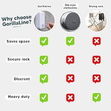 Gorillaline Retractable Clothesline Indoor Outdoor Clothes Line thumb #7