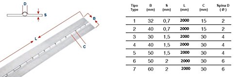 CERNIERA a METRO INOX AISI 304 - Larghezza mm 50