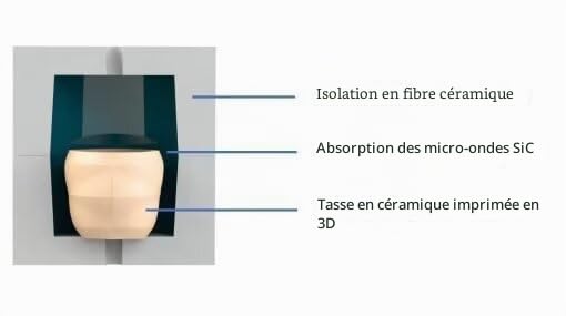 Four à micro-ondes 195 x 170 mm pour cuisson de la céramique et du verre fondu jusqu'à 1200 ℃