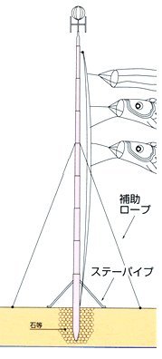 Amazon | 【鯉のぼり】【掲揚器具】専用ポール各種3m鯉のぼり用ポール