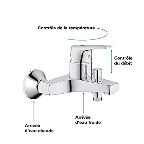 Grohe Start Flow, Grifo de ducha o bañera monomando (montaje en pared y salida inferior, inversor automático, menor consumo de agua, instalación rápida), cromo, 23772000