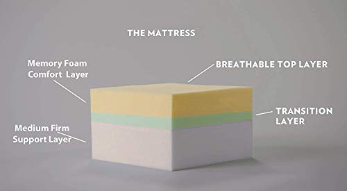 Image of Springtek Dreamer Orthopaedic Memory & HR Foam Dual Comfort 5 inches King Size Mattress (75x72x5)