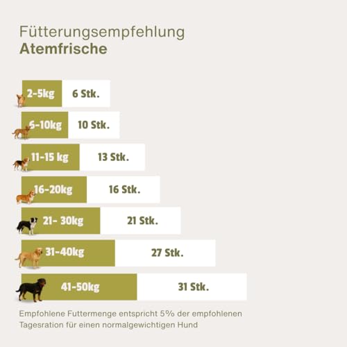 ESCAPURE Atemfrische - Natürlicher Wildfleisch Snack mit Minze & Eukalyptus für Hunde – Premium Protein Leckerli für frischen Atem - Zahnpflege Unterstützung im Alltag (150g)