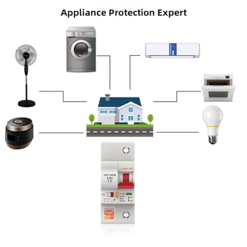 Tuya Disjoncteur WiFi protection surcharge commande à distance