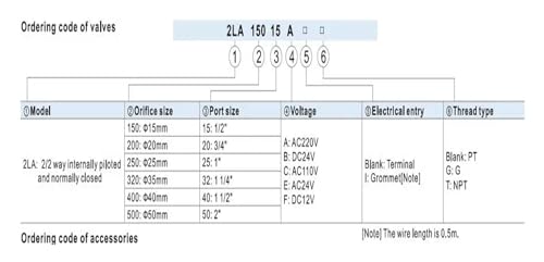 Vanne de régulation de fluide normalement fermée 2LA150-15 ABCEFI AC24V - 5